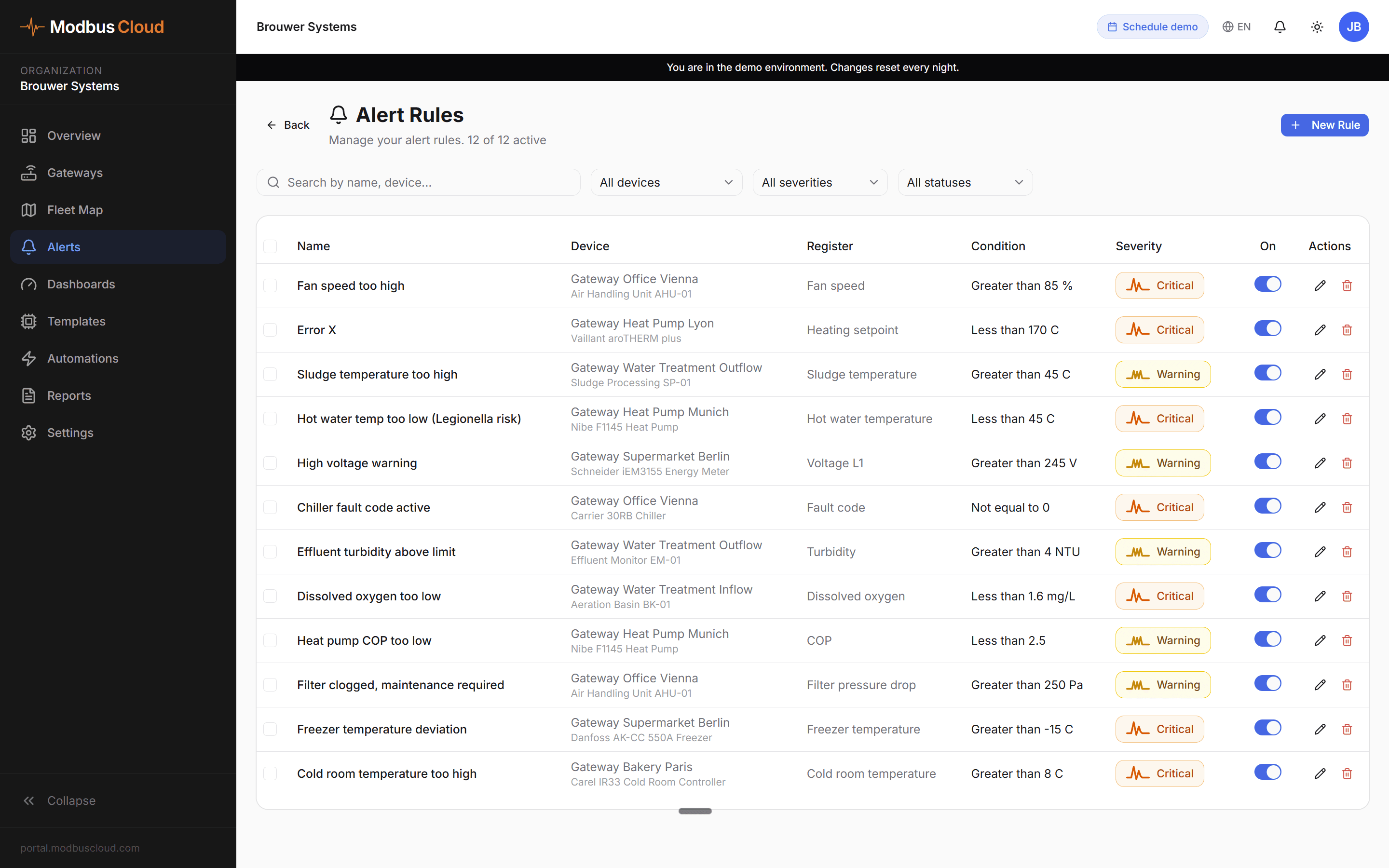 Alert rule management with twelve active rules covering temperature, COP, turbidity and more