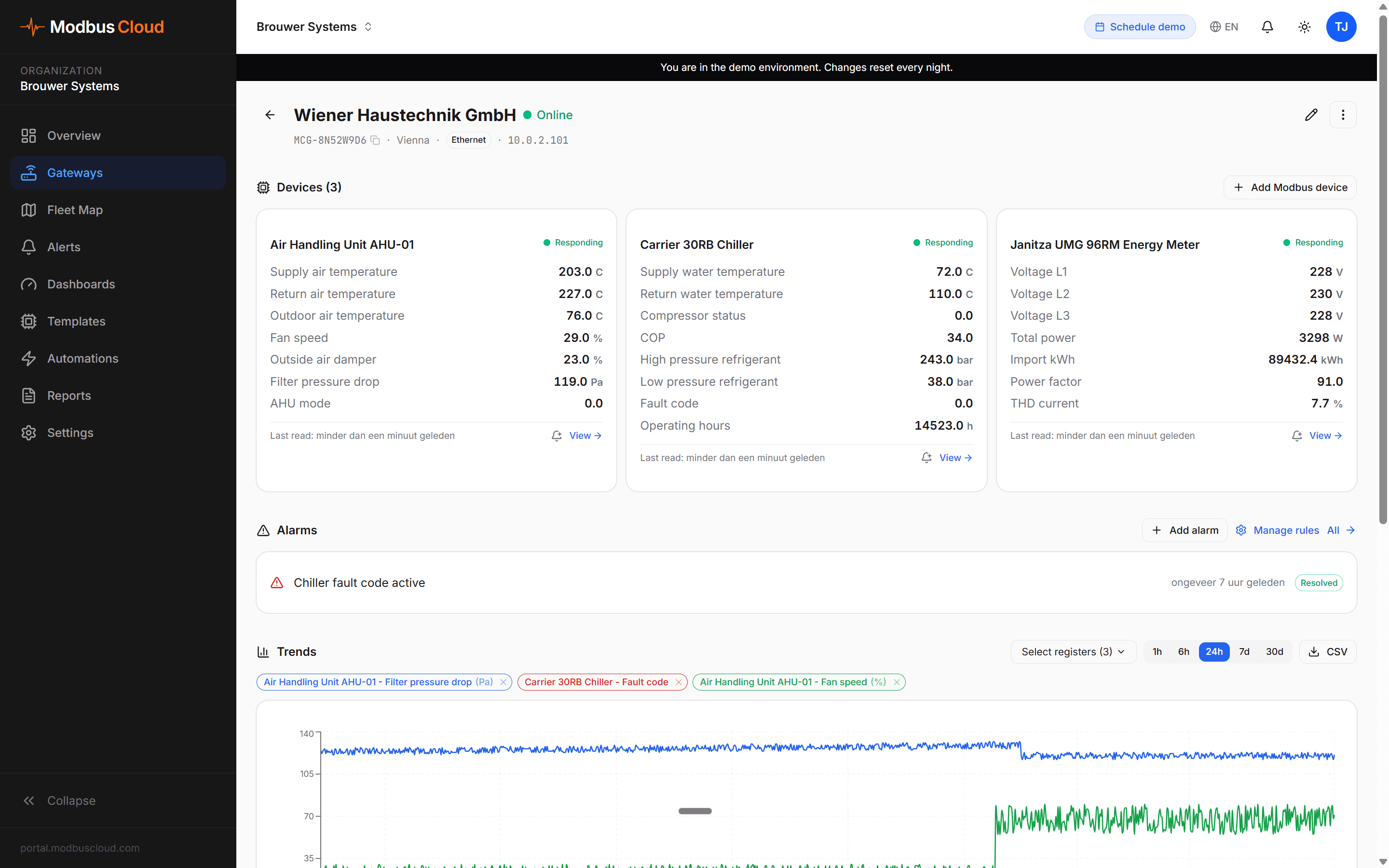 Gateway detail page for Wiener Haustechnik GmbH showing AHU, chiller and energy meter