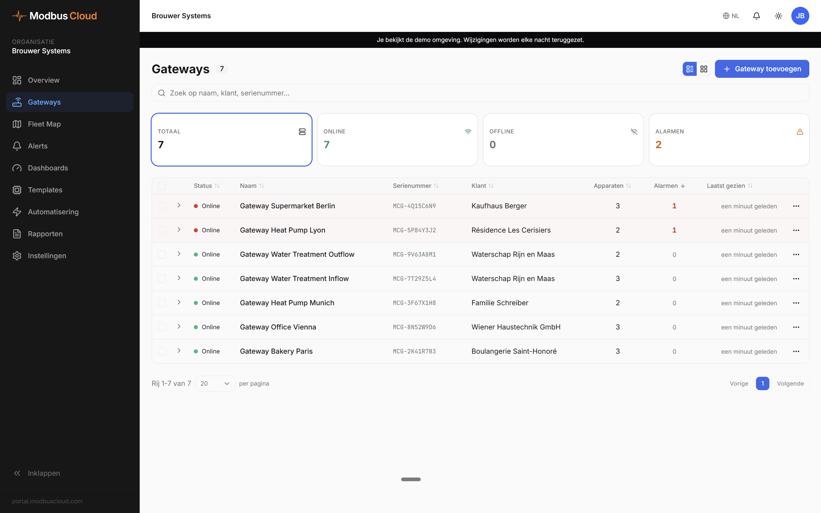 Gateway-overzicht met zeven gateways online, uptime en actieve alarmen per gateway
