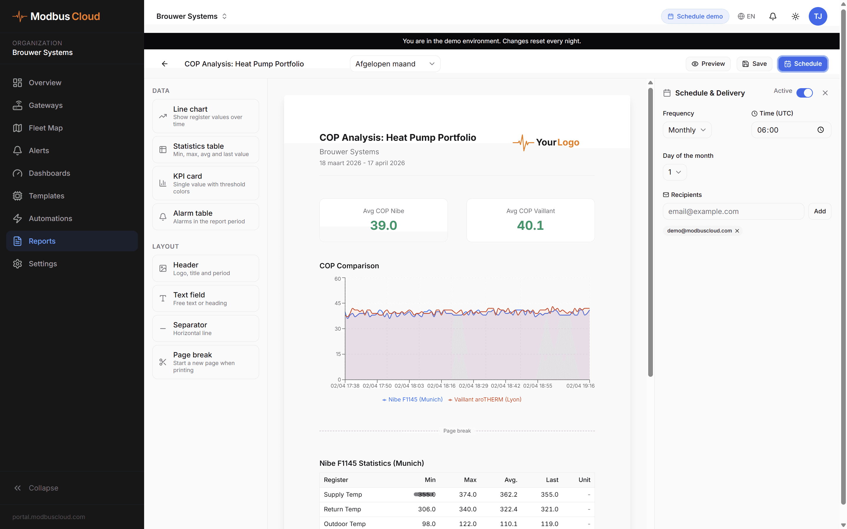 Monthly COP report for a heat pump portfolio with charts and statistics